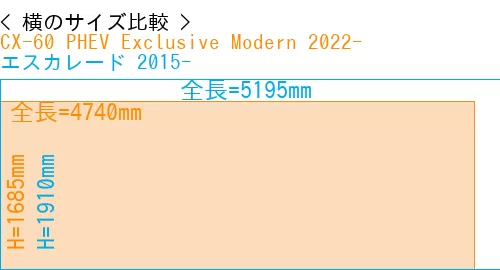 #CX-60 PHEV Exclusive Modern 2022- + エスカレード 2015-